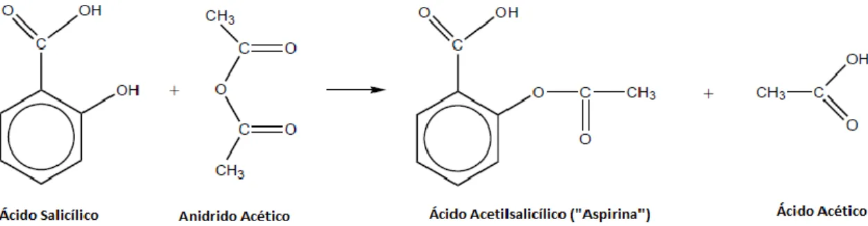 Figura 6 – Esquema da reação de síntese do ácido acetilsalicílico.  