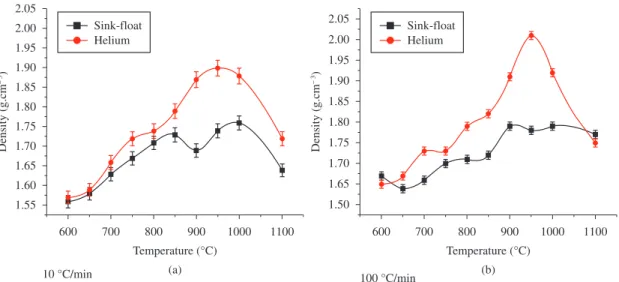 Figure 5 shows the commercial oxidized PAN fiber  micrographs, and figure 6 shows the longitudinal surface (a) 