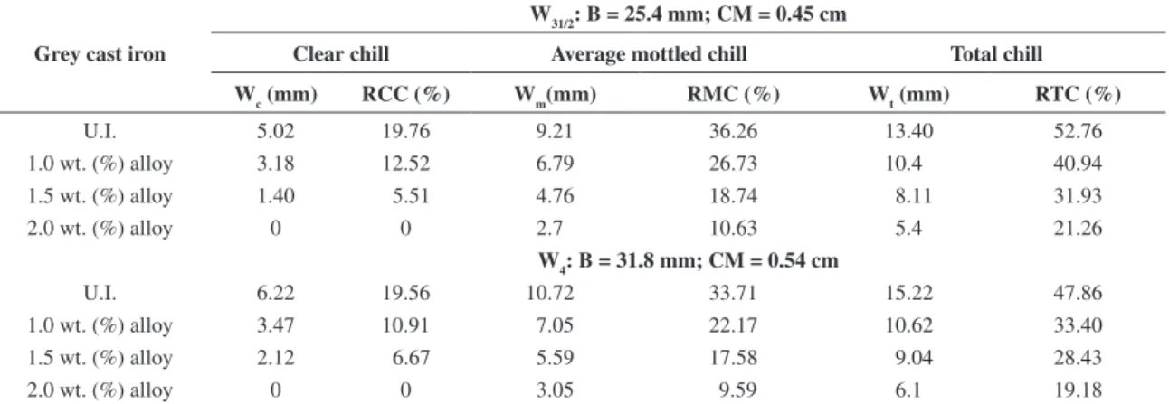 Table 1. Chemical composition of the experimental grey cast iron.