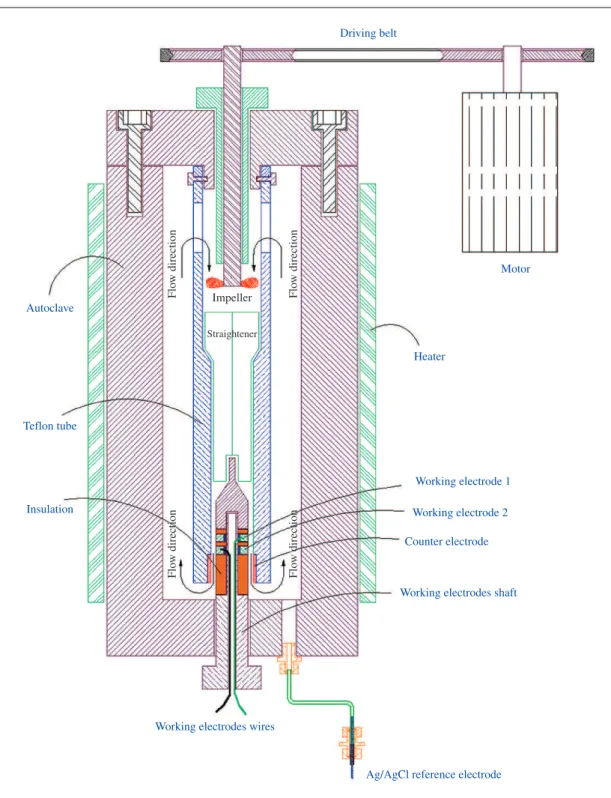 Figure 1. The working electrode is a circular ring inserted  on the working electrodes shaft