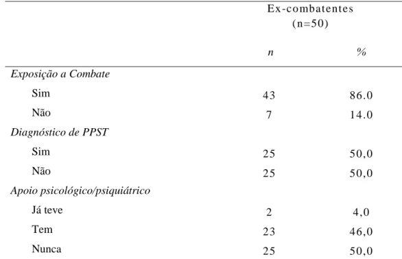 Tabela 6. Caraterização do grupo dos ex-combatentes em função de diversos fatores clínicos  