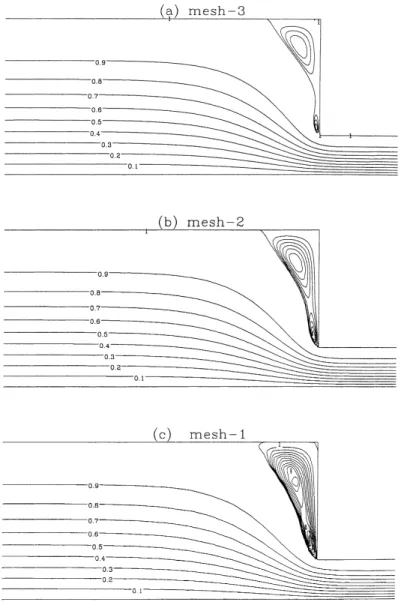 Fig. 9. Effect of mesh refinement on the flow pattern of the UCM fluid at De  2. (a) fine mesh; (b) medium mesh; (c) coarse mesh; (  2  10 ÿ4  streamline spacing in the recirculation).