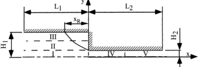 Fig. 2. Schematic representation of the 4 : 1 planar contraction.