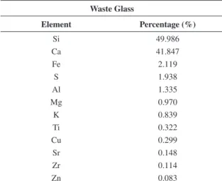 Figure 4. Compressive strength as a function of the w/c ratio after  7 days of curing.