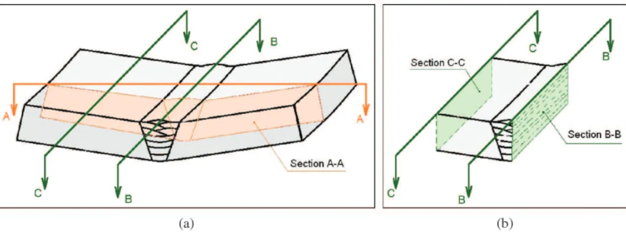 Figure 4. Cross sections of welded plates for analysis of equilibrium conditions.
