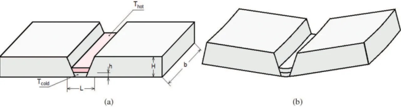 Figure 6. Arising of internal forces and moments in the layers of metal after two steps of welding.