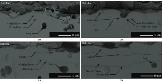 Figure 2. XRD patterns for untreated surface and surfaces treated  at 350, 380, 410 and 440 °C