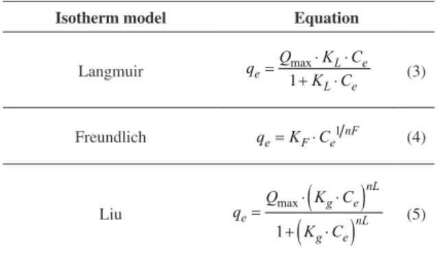 Table 1. Isotherm models.