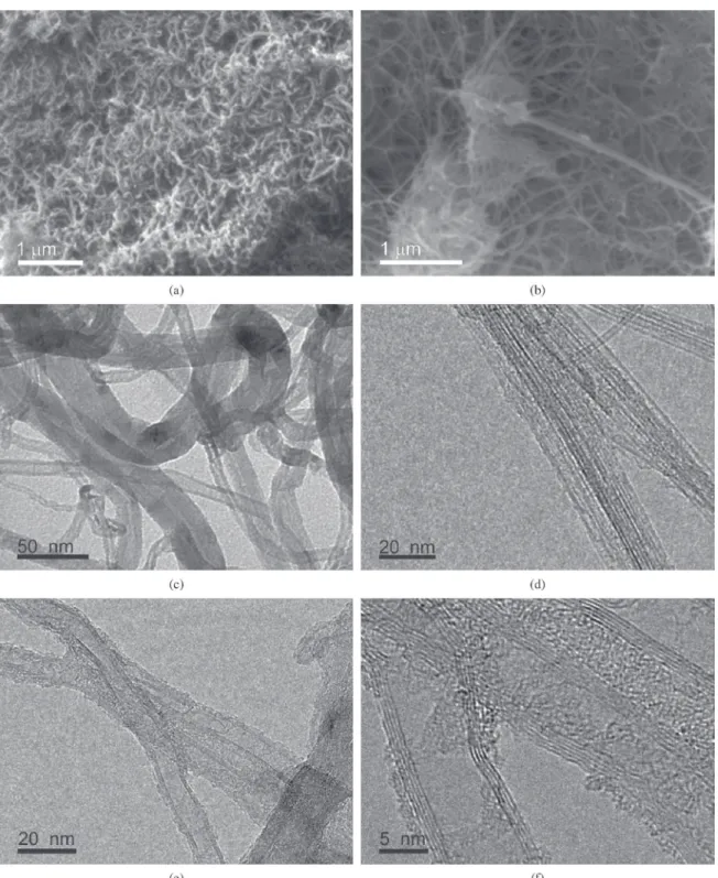 Figure 1. SEM (a, b) and TEM (c, d, e, f) of nanoadsorbents: (a, c) MWCNT; (b, d) SWCNT and (e, f) RB-4 dye adsorbed MWCNTs.