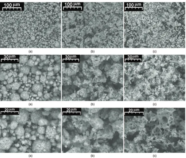 Figure 5. Voltammetric profiles of the cathodes prepared from oxide samples obtained at 750 °C for 2 h when the fuel agent used was: 