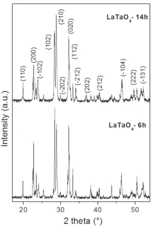 Figure 3. XRD results for the LaTaO 4  ceramics calcined at 1300 °C,  for 6 and 14 h. Note the similarity between the patterns.