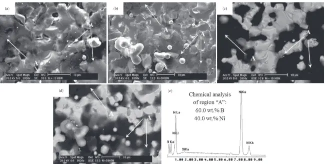 Figure 9. Topography of the Ni/h-BN composite showing the presence of h-BN (a) 10 vol.% of h-BN (SE), (b) 30 vol.% of h-BN (SE),  (c) 10 vol.% of h-BN (BSE), (d) 30 vol.% of h-BN (BSE) and (e) EDS of the composite with 30 vol.% of h-BN