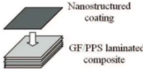 Figure 2. Painting of the GF/PPS laminated composite with the  nanostructured coating.