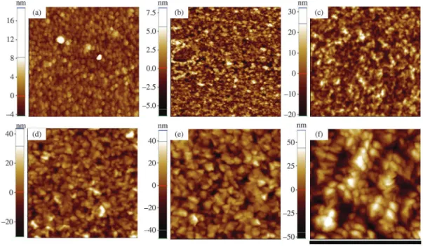 Figure 2  shows AFM surface images of the ZnO:Al ilms  of different thicknesses deposited onto glass substrates