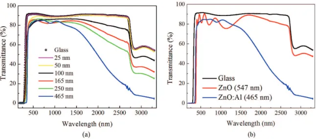 Figure 7 shows the evolution of the lateral size of the  grains,  structures  and  the  electrical  resistivity  with  ilm  thickness