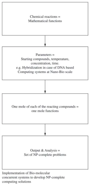 Figure 4. Mathematical Formalisms for applied informatics.