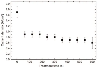 Figure 2. SEM micrograph, of the section of the titanium samples treated by PEO for different periods of time: (a) 120 s with magniication  of 200x, (b) 300 s with magniication of 500x (c) 600 s with magniication of 500x.