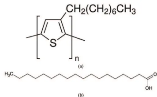 Figure 1. Structure of a) P3OT and b) SA molecule repeat unit. Figure 2. Surface pressure vs