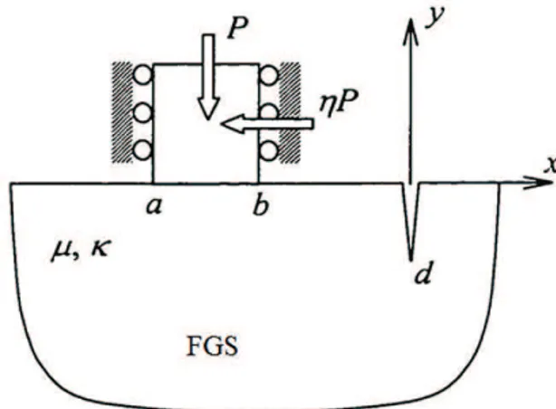 Figure 2. Boundary condition and dimension of problems.