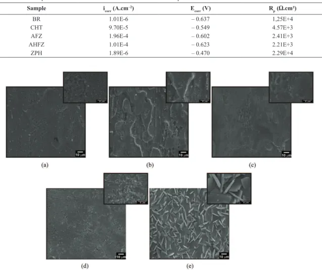 Figura 6. SEM samples with different pretreatments after electrochemical tests: (a) BR, (b) CHT, (c) AFZ, (d) AHFZ and (e) ZPH, with  magnitude of 1,000x and 5,000x.