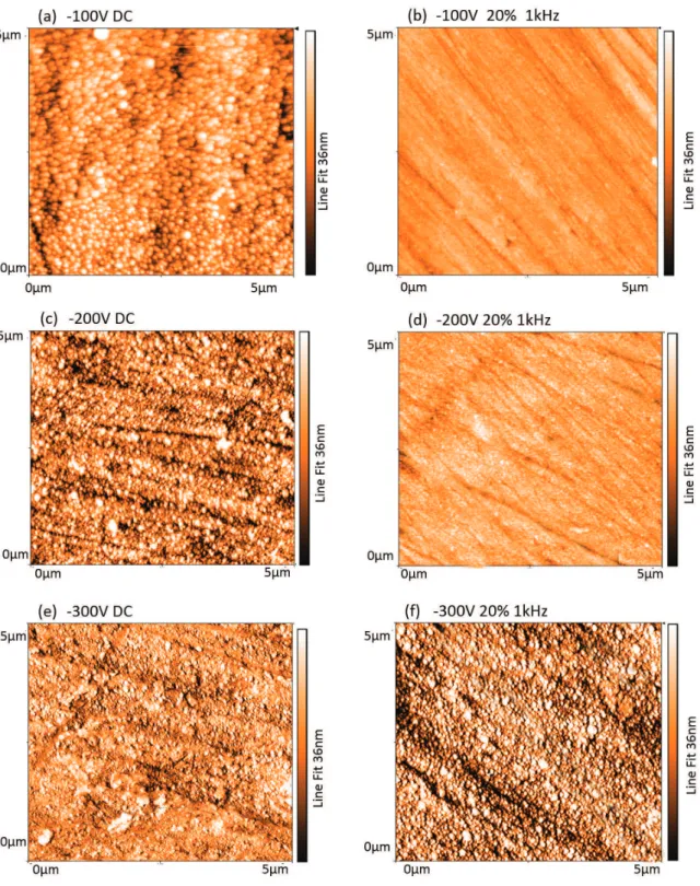 Figure 4. AFM images for DC and pulsed bias, images size are 5 mm × 5 mm. (a) –100V DC; (b) –100V pulsed; (c) –200V DC; (d)  –200V pulsed; (e) –300V DC and (f) –300V pulsed.
