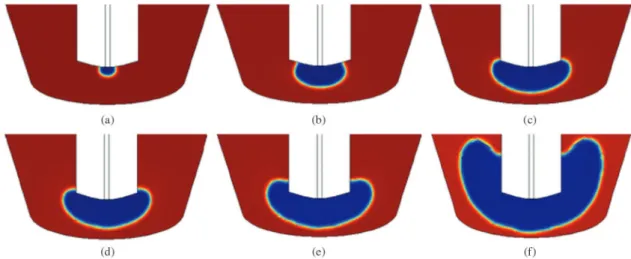 Figure 6 shows the low structure in the ladle, where  the lines and arrows represent the streamline patterns and  the low direction, respectively