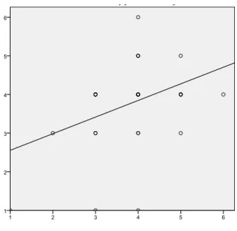 Gráfico 6 - Relação entre percepção de PBE e  necessidade de melhoria na pesquisa por evidências 