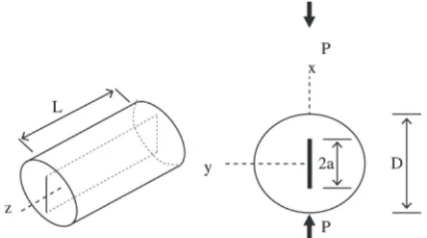 Table 1. Composition of the concrete mixture used in the study (kg/m 3 ).