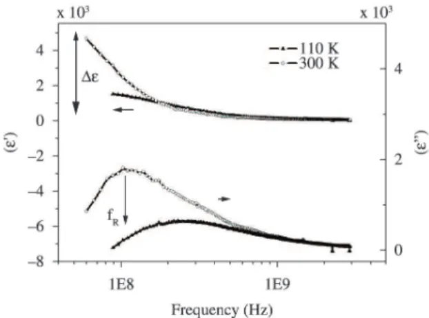 Figure 6. Temperature dependence of the characteristic coeficients  of the microwave dispersion in PFW doping ceramics (a) dielectric  strength  (Δε),  characteristic  frequency  (f R ) and (c) dielectric  susceptibility at 1GHz.