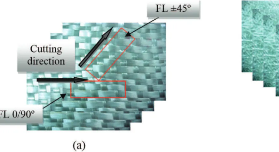Figure 1  shows the test specimen cutting scheme for the  FL and ML  conigurations.