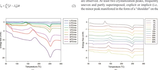 Figure 3   shows  raw  DSC  plots  of  heat  low  versus  temperature of neat PET obtained at different heating rates  (a) and of PET/PS blends of different compositions, taken  at 10 °C/min.