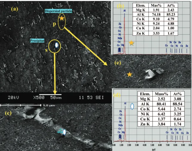 Figure 14. The (a) SEM micrograph and (b) EDX scan analysis of the alloy2 sample after having undergone the RRA process.