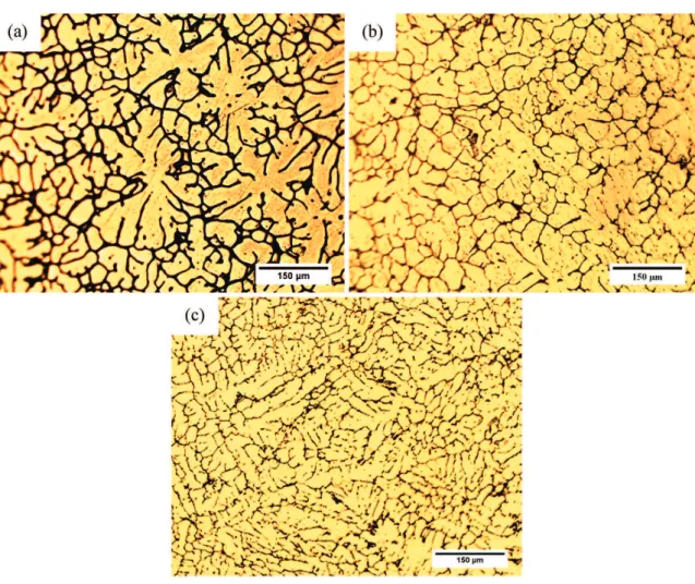 Figure 5 shows different the X-ray diffraction (XRD)  patterns for the samples of the base alloy; as-cast, T6  and RRA