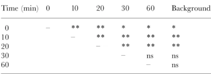 Table 2. Results of the pair-wise multiple comparisons (Student^Newman^Keuls test) performed to test di¡erences in the density of brittle star throughout the study period.
