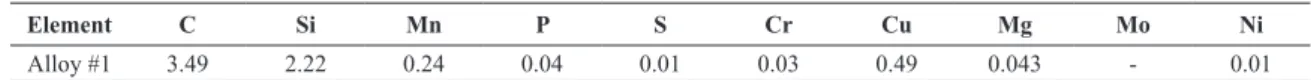 Table 1. Chemical composition of alloy used in the present study (wt %).
