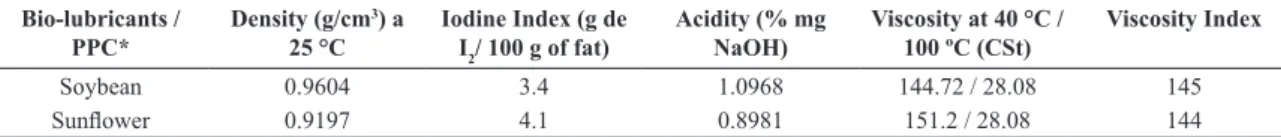 Table 1. Parameters used in the equipment High Frequency Reciprocating Rig.