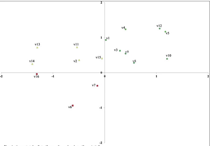 Fig. 5. Impact acceptability curves for encounters between tourists and local people at Praia de Faro