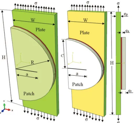 Figure 1. Geometrical model.