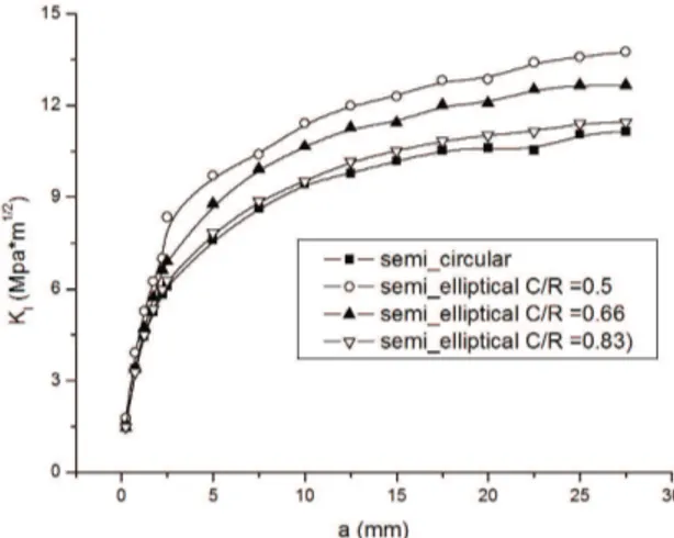 Figure 6 presents the distribution of the adhesive  stresses along the adhesive layer in the (yz) plane