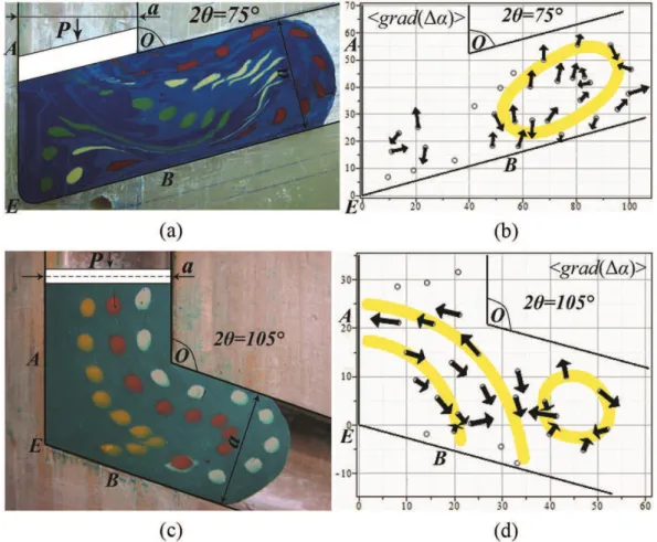Figure 1. Physical simulation of ECAE through non-rectangular 2θ-dies with channel intersection angles 2θ=75° (a, b) and 2θ=105° 