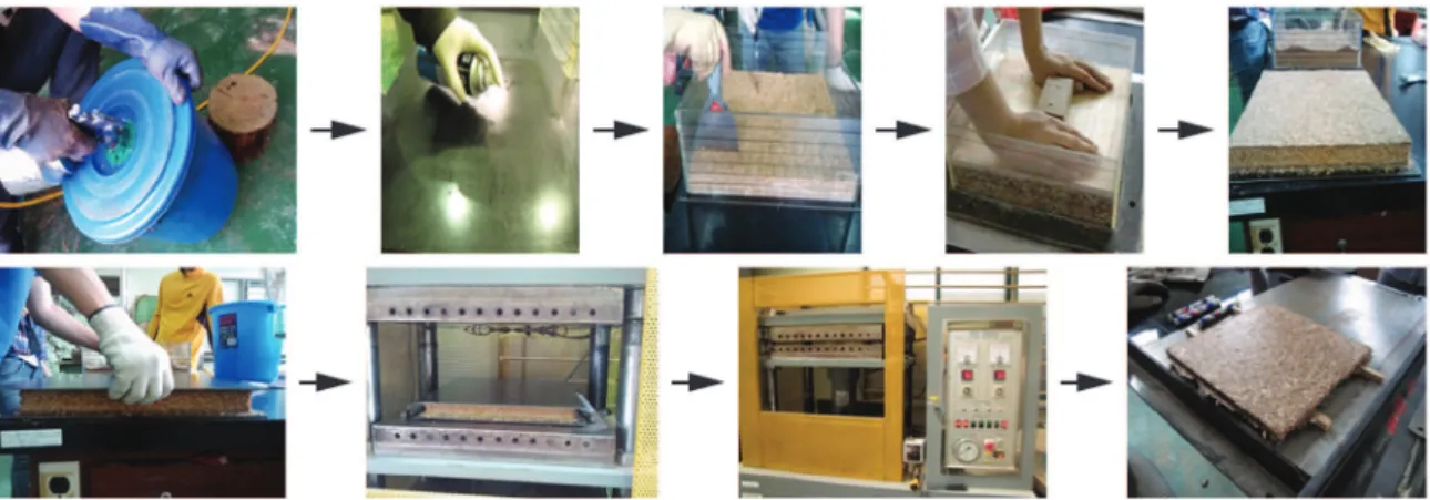 Figure 1. Laboratory-scale production of three-layer particleboards.