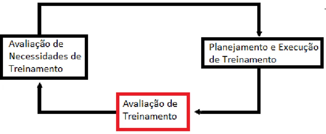 Figura 1: Sistema em TD&amp;E.  