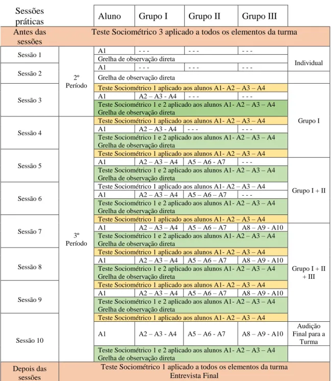 Tabela  1:  Calendarização  dos  momentos  de  investigação  e  instrumentos  usados  na  recolha de dados: 