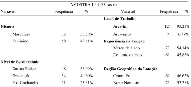 Tabela 7. Dados funcionais  e sociodemográficos dos casos extremos multivariados excluídos da Etapa 2