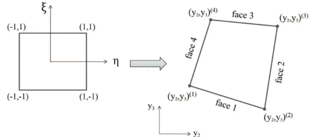 Figure 2. Mapping of the reference square subvolume onto a quadrilateral subvolume of the actual microstructure (after Cavalcante et al