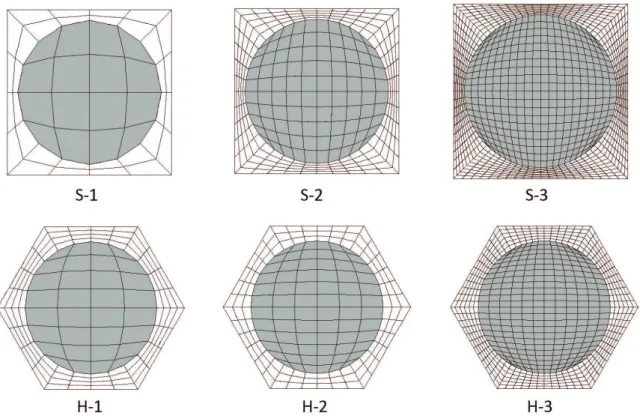 Figure 7. Normalized effective transverse thermal conductivity of the composite with square distribution of ibers.