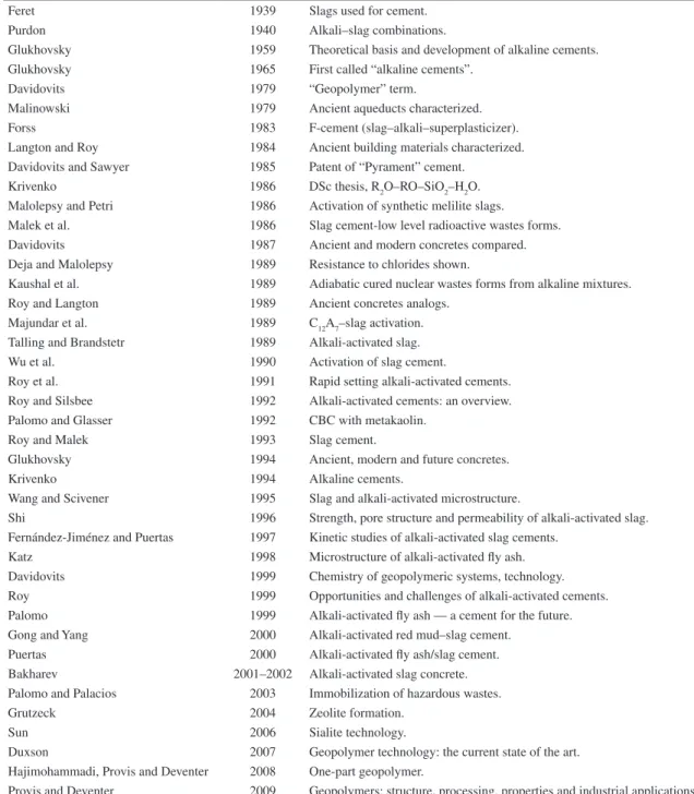 Table 1. Bibliographic history of some important alkali-activated cement/geopolymer related events 6 .