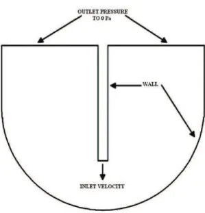 Table 2 shows the parameters considered in the residence  time determination calculated with the Ohguchi model.
