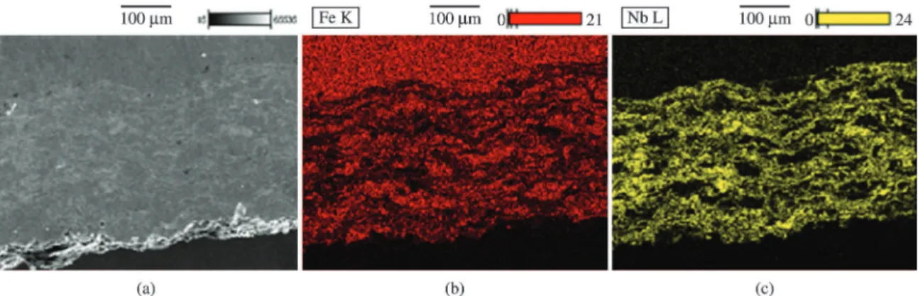 Figure 9. X-ray diffractograms of the niobium coating in (a) and niobium-iron60% coating in (b).