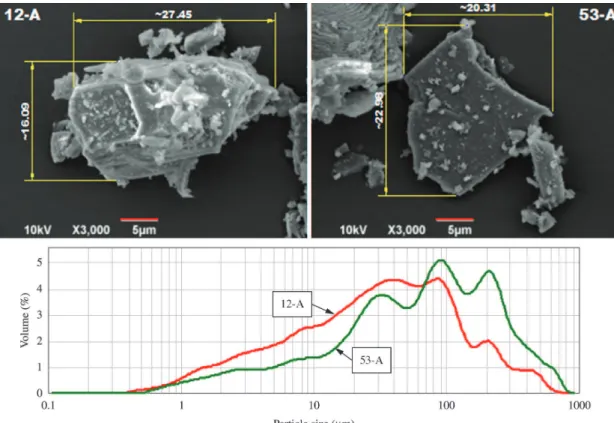 Figure 4 and Table 5 show the fracture tension and  average deformation values. There is a clear reduction of  the strength in relation to the increasing amount of particles  added to the system
